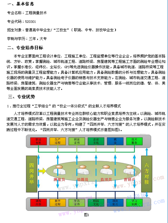 名單