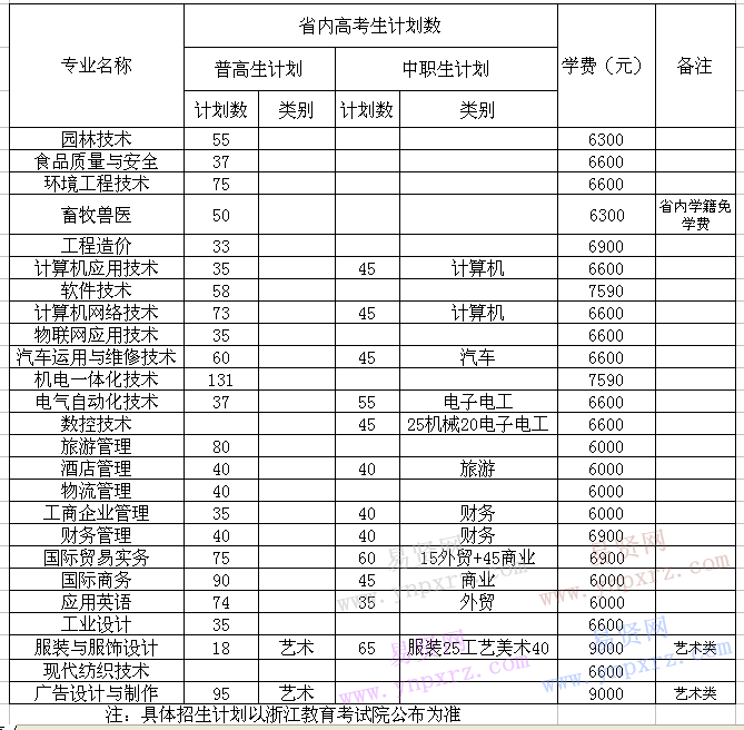 2017年嘉興職業(yè)技術(shù)學(xué)院省內(nèi)招生計劃 