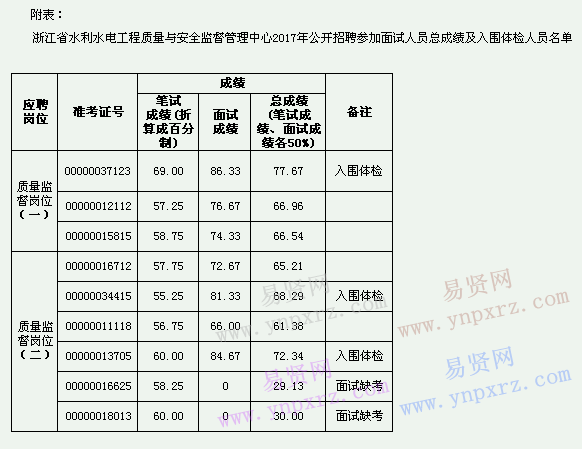名单