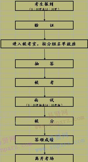 2017年河源市和平县事业单位招聘考生面试流程图