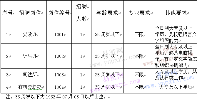 名单