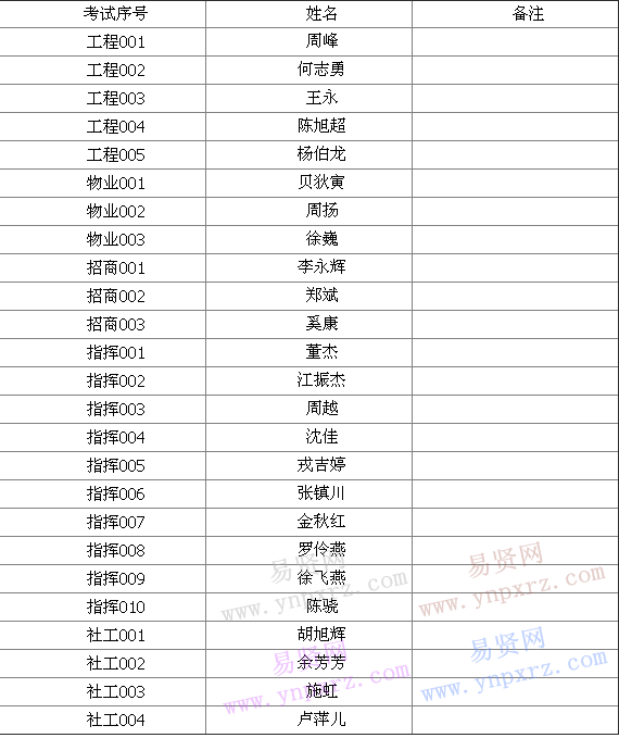 名单