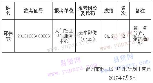 名单