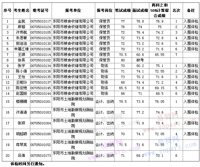 名單