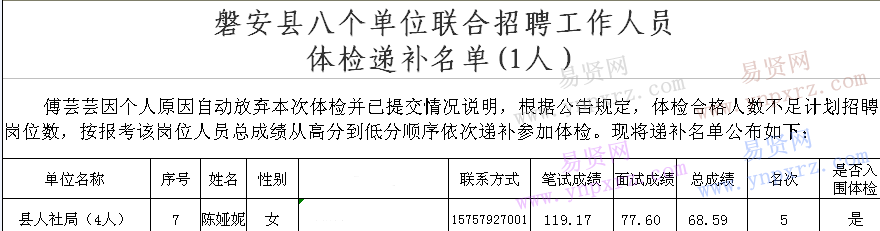 名单