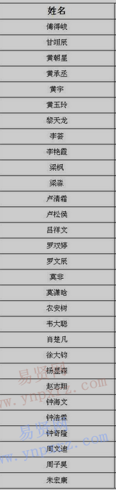 2017年南方科技大學廣西新生錄取名單公示