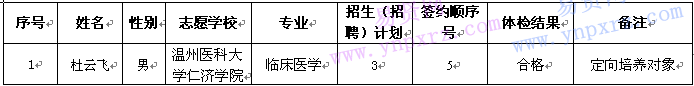 名单