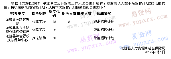 名单