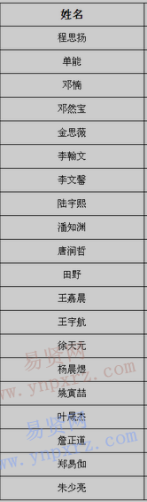 2017年南方科技大學上海新生錄取名單公示