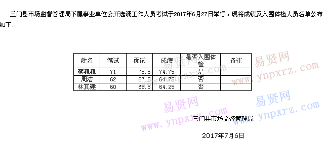 名单
