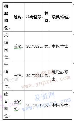 名单