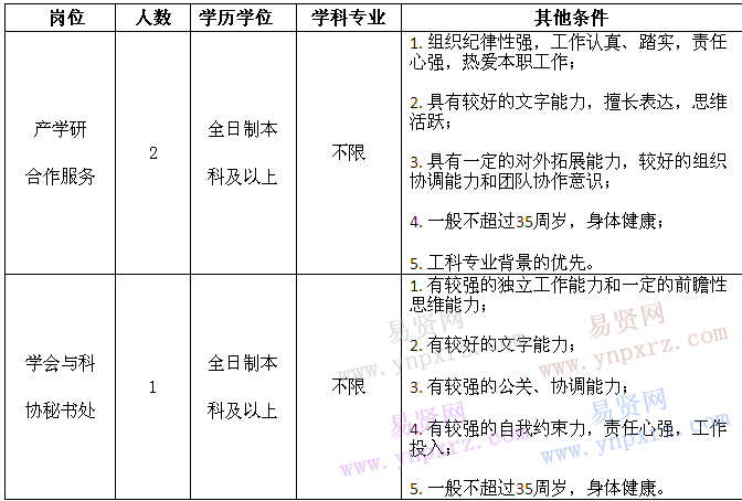 名单