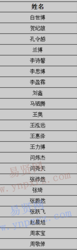 2017年南方科技大學(xué)內(nèi)蒙古新生錄取名單