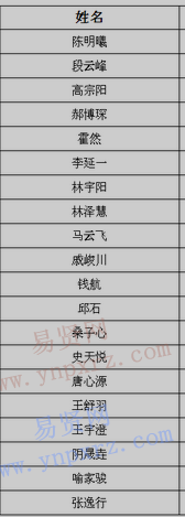 2017年南方科技大學(xué)北京新生錄取名單