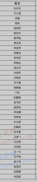 2017年南方科技大學(xué)河北省新生錄取名單