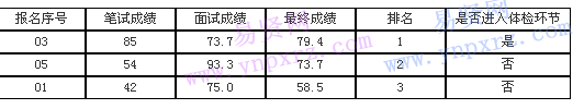 名单