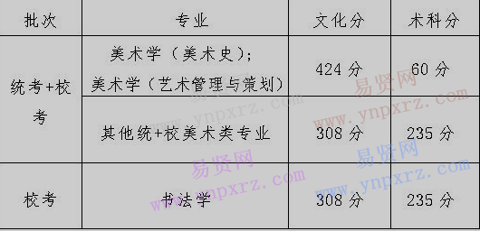 2017年廣州美術學院普通本科招生在廣東省錄取最低控制分數(shù)線通知