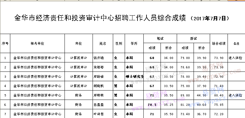 名单