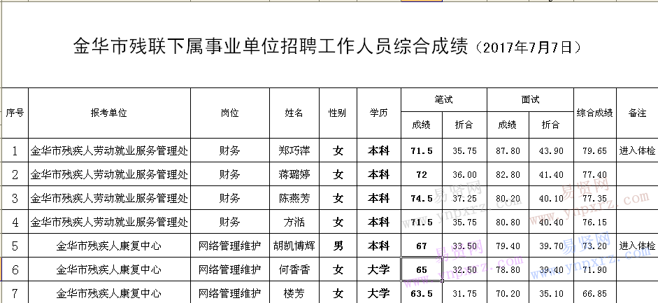 名单