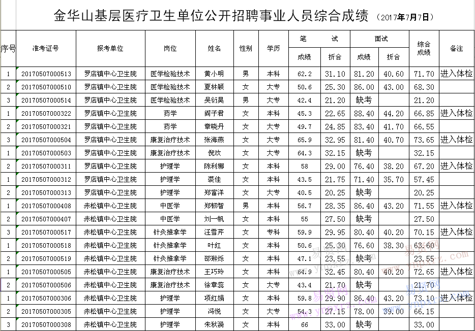 名单