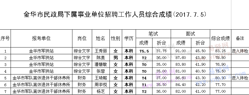 名单