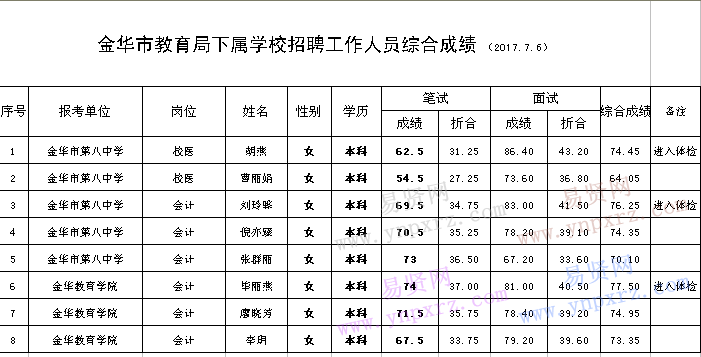 名单