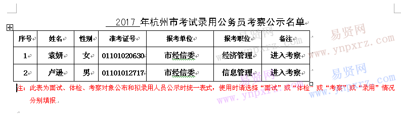 2017年杭州市经济和信息化委员会考试录用公务员考察公示名单 