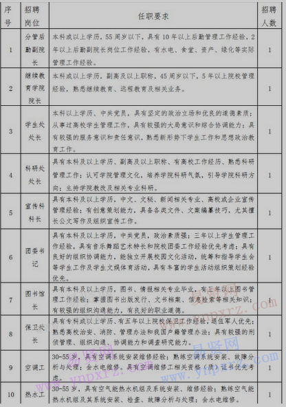 2017年廣東信息工程職業(yè)學院招聘啟事