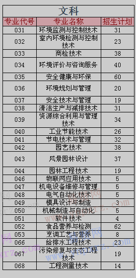 文科理科有哪些专业_法律专业属于文科理科_会计属于文科还是理科