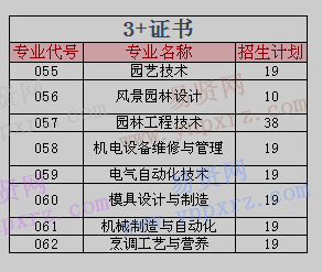 2017年廣東環(huán)境保護工程職業(yè)學(xué)院招生專業(yè)代號(理科/文科/美術(shù)類/3+證書)