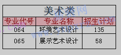 2017年廣東環(huán)境保護工程職業(yè)學(xué)院招生專業(yè)代號(理科/文科/美術(shù)類/3+證書)