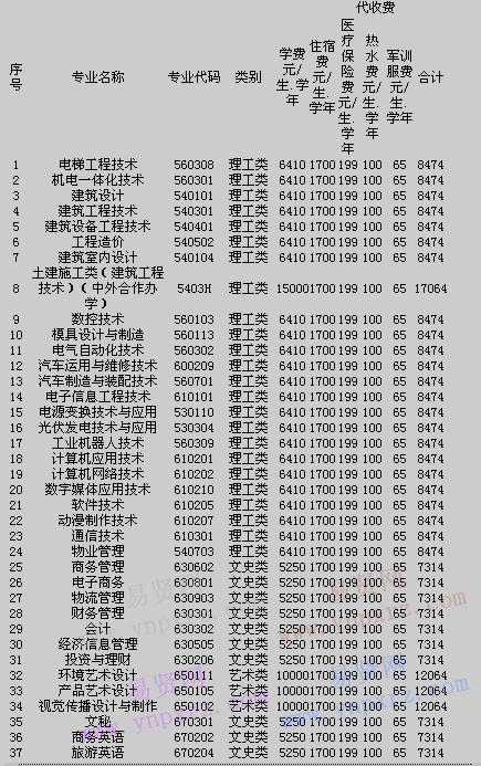 2017年廣東工程職業(yè)技術(shù)學(xué)院招生專業(yè)收費(fèi)標(biāo)準(zhǔn)