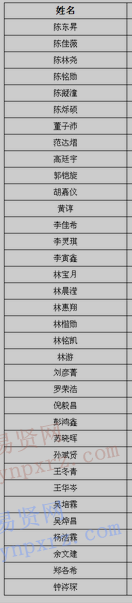 2017年南方科技大學(xué)福建新生錄取名單公示