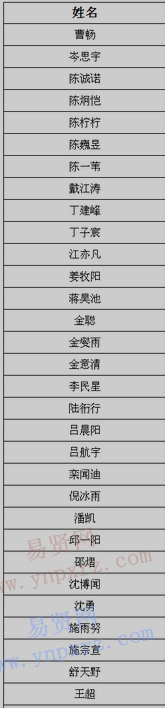 2017年南方科技大學(xué)浙江新生錄取名單公示