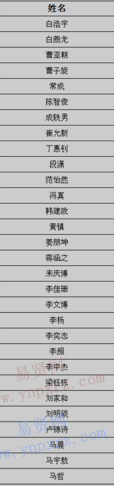 2017年南方科技大學山東新生錄取名單公示