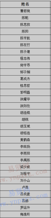 2017年南方科技大學安徽新生錄取名單公示