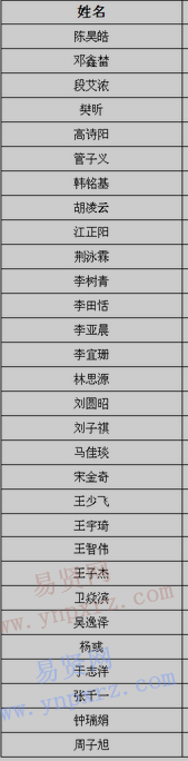 2017年南方科技大學山西新生錄取名單公示