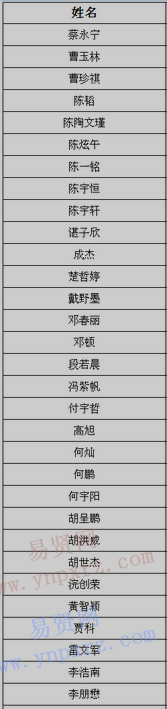 2017年南方科技大學(xué)湖南新生錄取名單公示