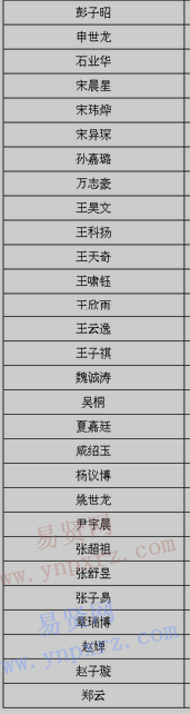 2017年南方科技大學(xué)河南新生錄取名單公示