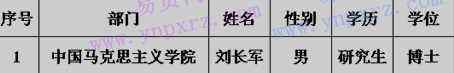 2016年中国青年政治学院拟录用专任教师人员名单公示(第二批)