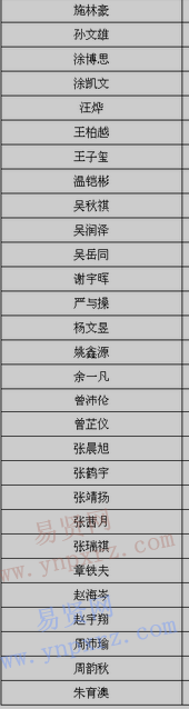 2017年南方科技大學(xué)湖北新生錄取名單公示