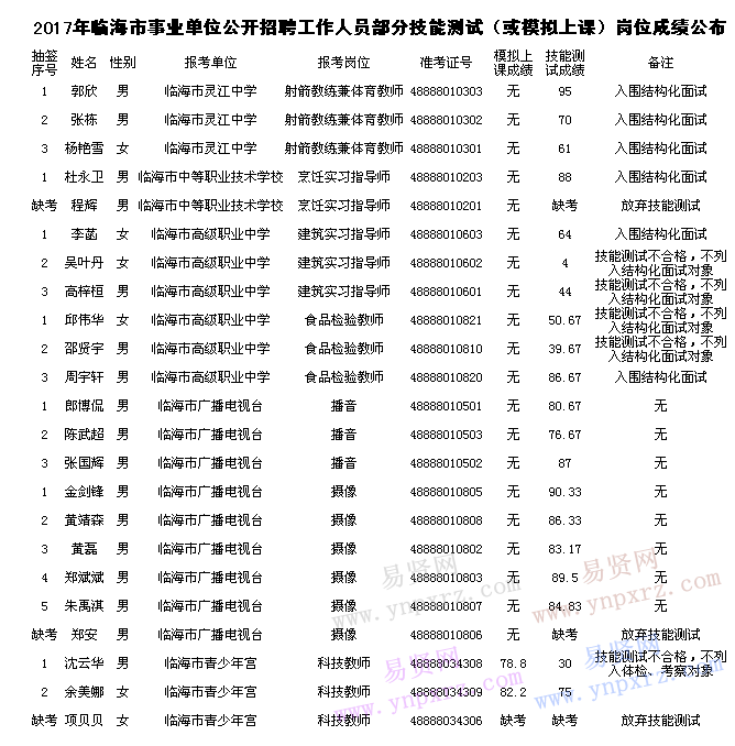 名单