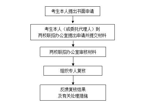 名單