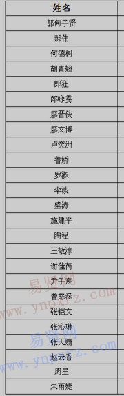 2017年南方科技大學(xué)云南新生錄取名單