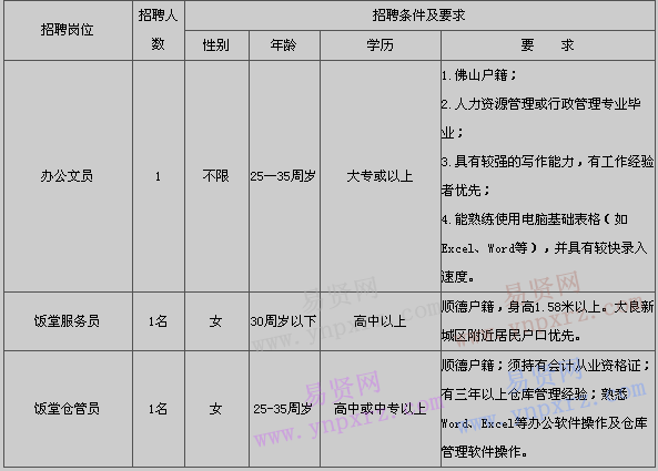 2017年佛山市順德區(qū)機(jī)關(guān)服務(wù)中心合同員工招聘公告