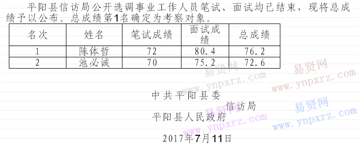 2017年温州市平阳县信访局选调事业工作人员总成绩公布