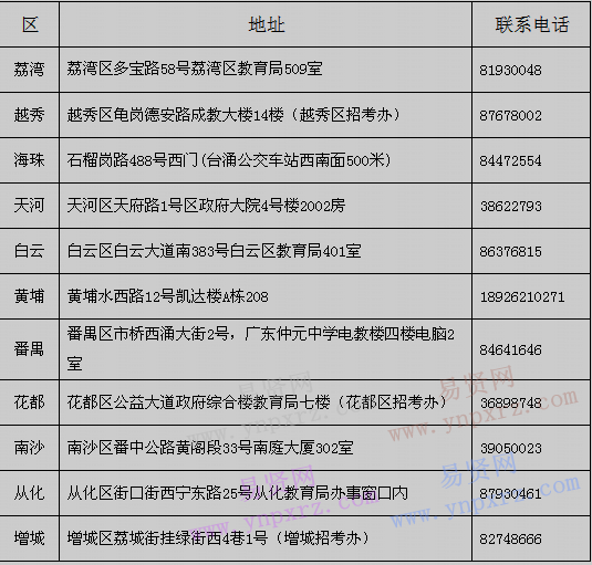 2017年廣州市各區(qū)普通高考征集志愿簽名確認(rèn)地址及聯(lián)系電話