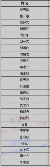 2017年南方科技大學(xué)遼寧新生錄取名單