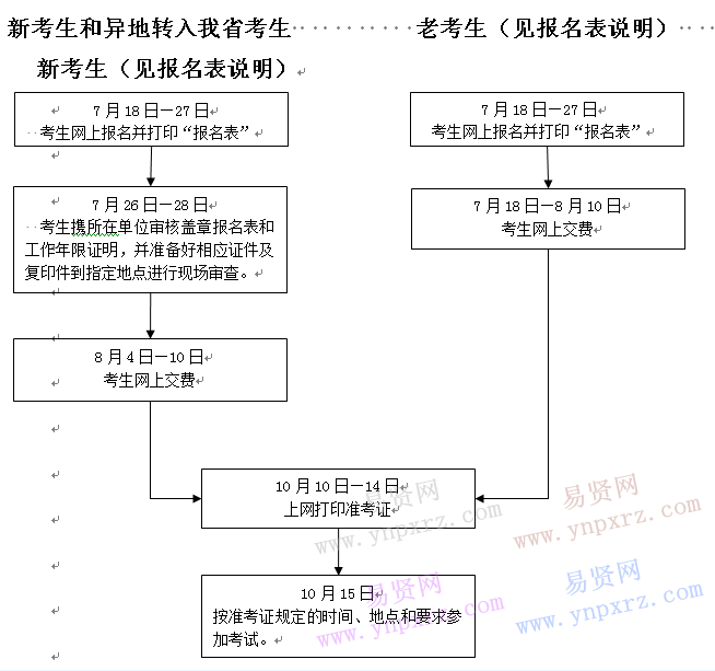 名單