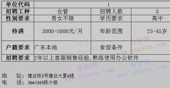 2017年江門市蓬江區(qū)貫強蓄電池有限公司招聘倉管啟事